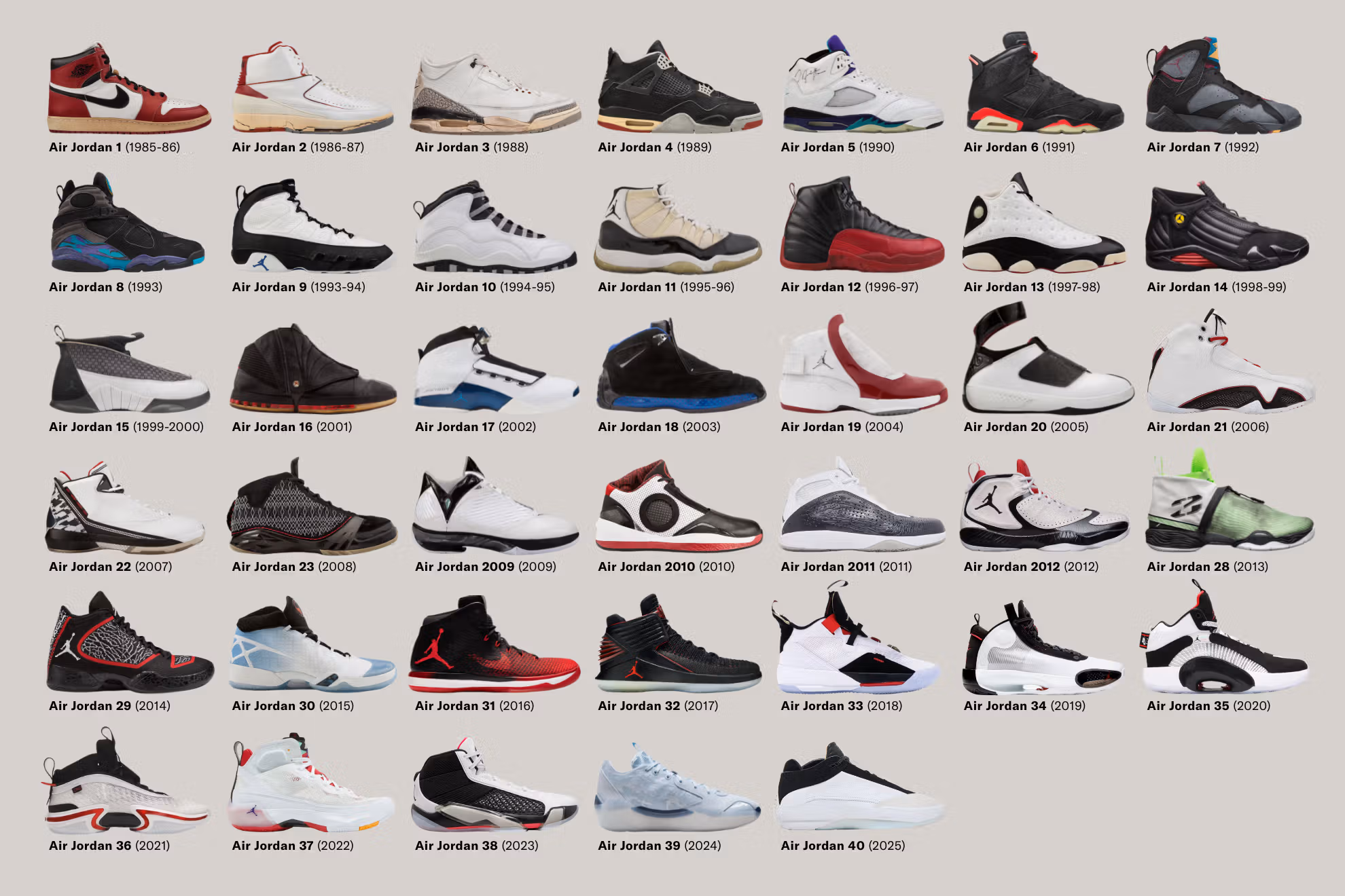 Your Guide to Every Air Jordan Signature Model