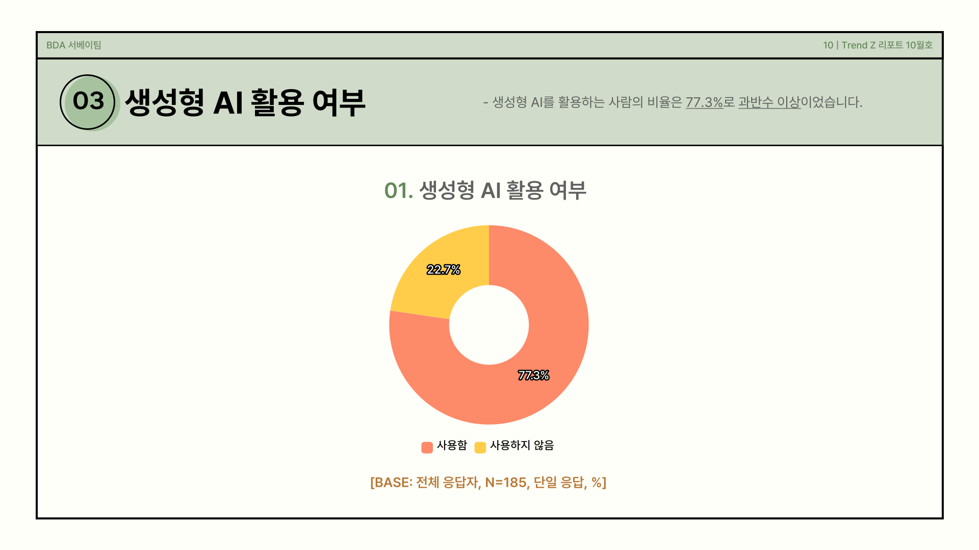 생성형 AI 활용 여부