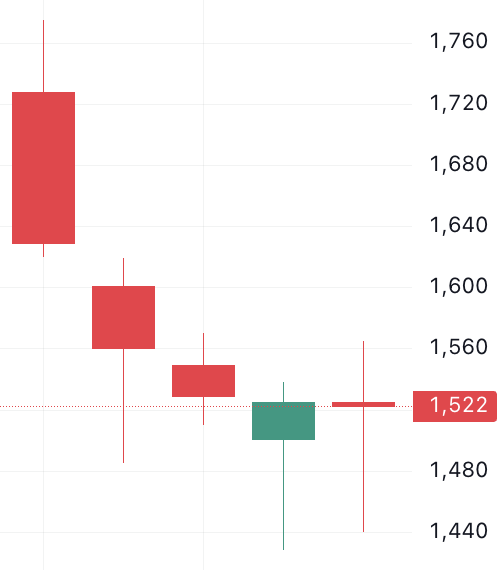 🐬[DOLFIN] 11월 18일 장전 체크리스트의 썸네일 이미지