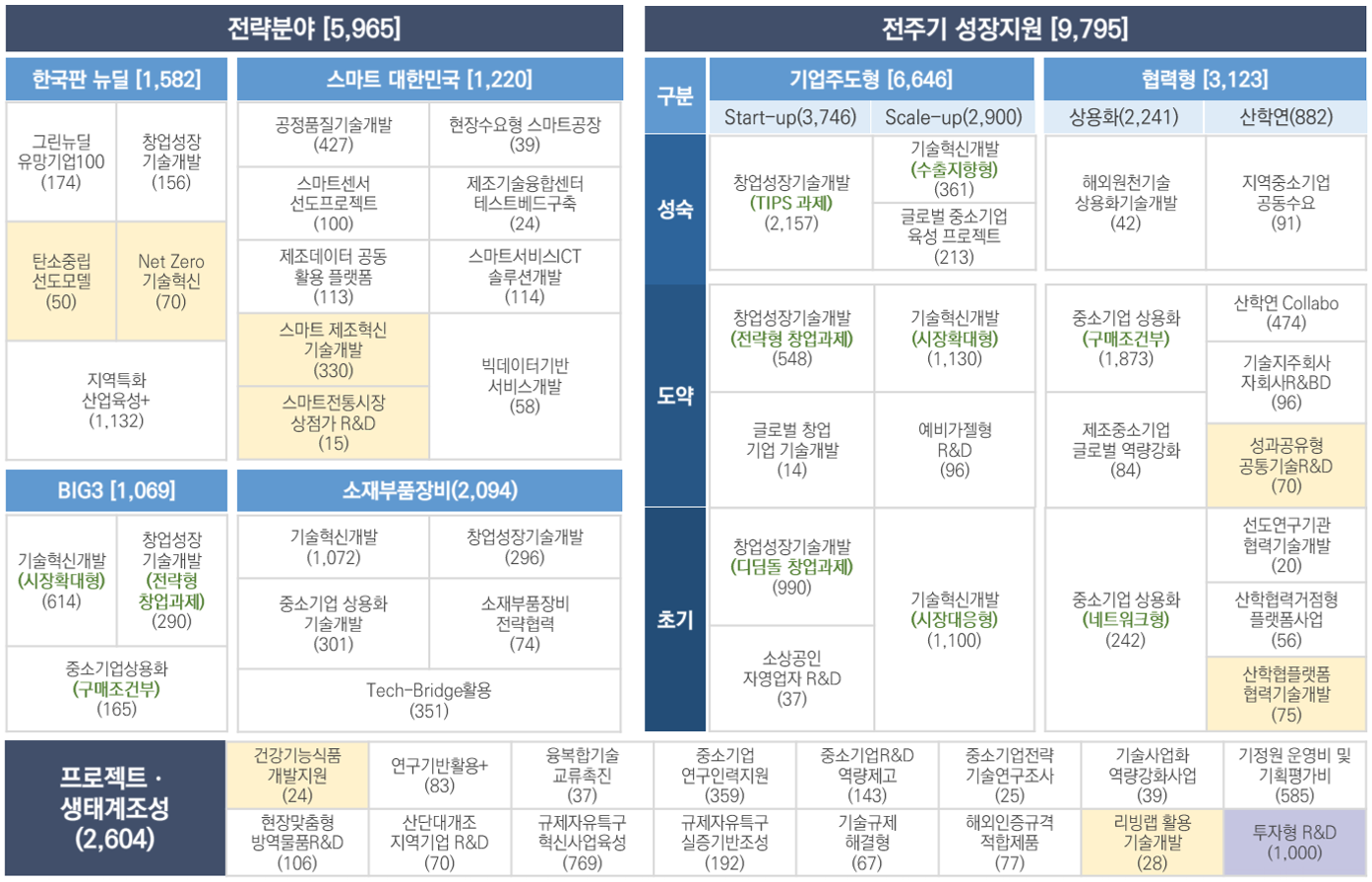 기업 경쟁력을 강화하는 무상자금의 종류와 활용의 썸네일 이미지
