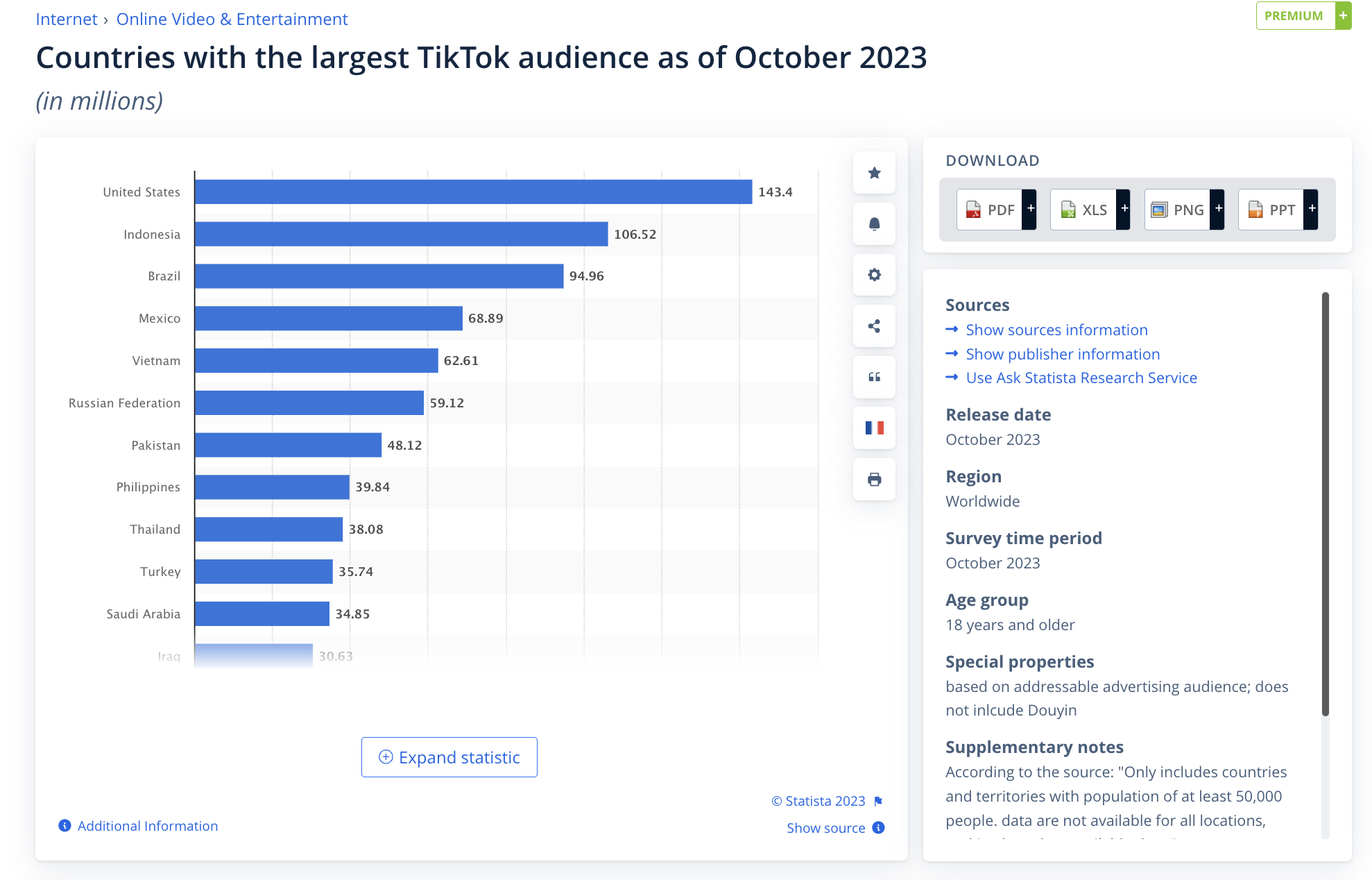 Statista, 2023년도 08월 틱톡 MAU 숫자