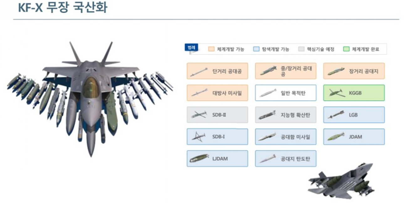 KF-21 무장 국산화 목록