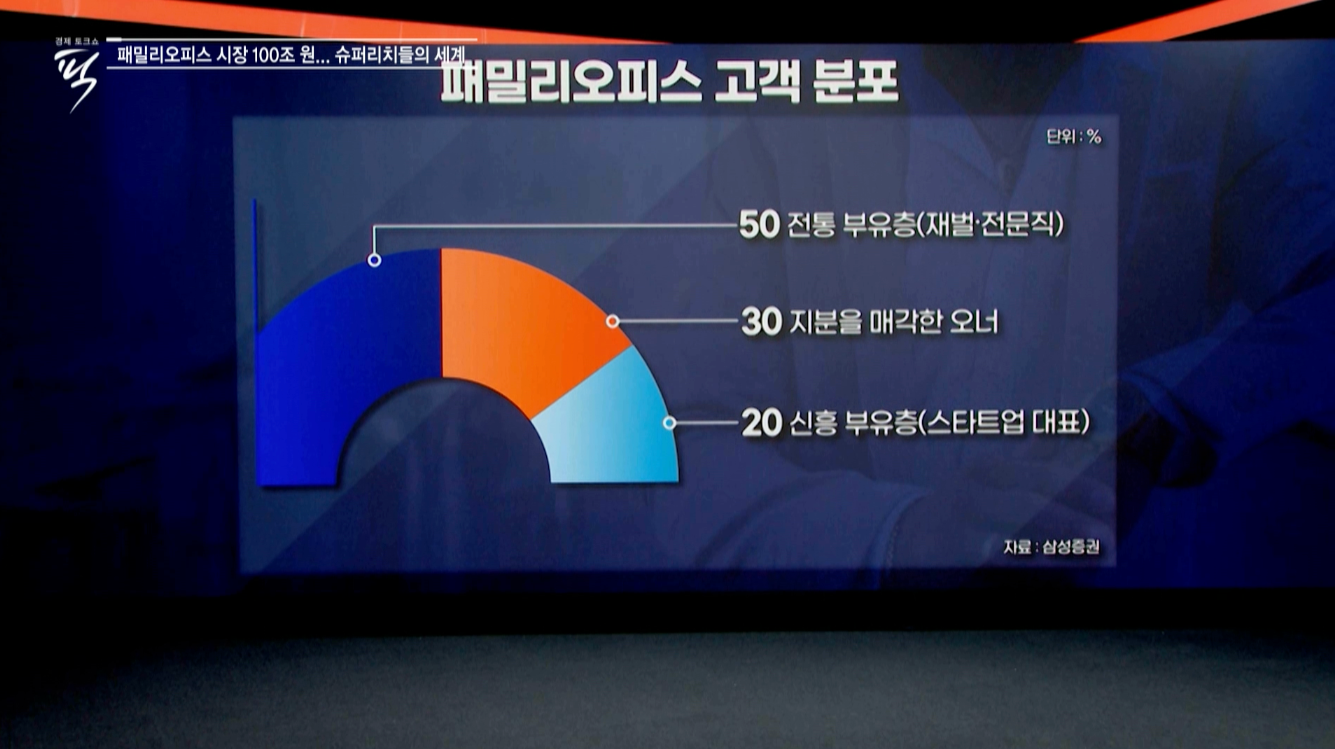 삼성증권 패밀리오피스 고객의 직업 분포