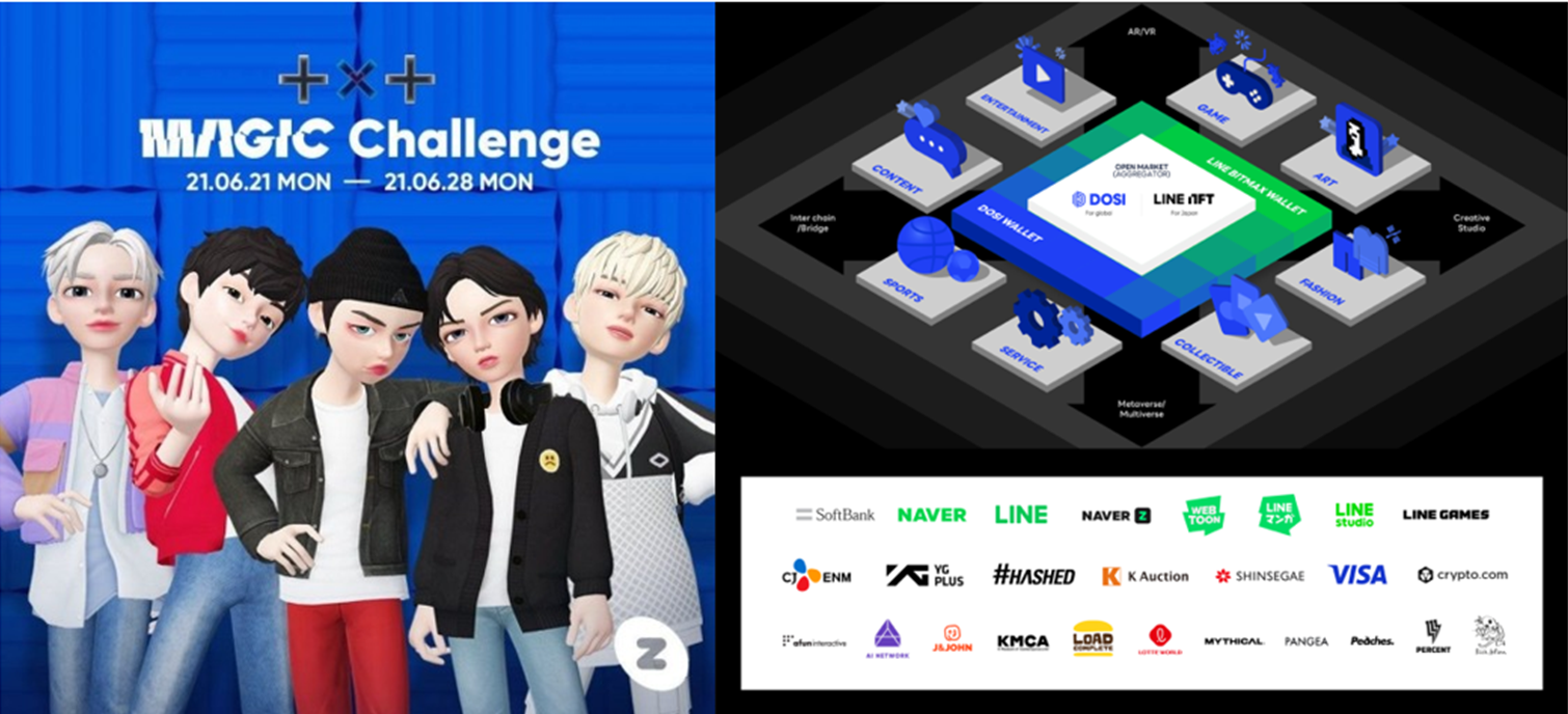 (왼) 메타버스 플랫폼 ‘제페토’에서 진행한 투모로우바이투게더의 MAGIC 챌린지. (오) ‘라인넥스트’가 출시 준비 중인 NFT 플랫폼 ‘도시(DOSI)’는 전 세계 기업과 창작자가 쉽게 NFT를 발행하고 판매하고 이용자끼리 커뮤니티를 구성할 수 있는 플랫폼으로 개발되고 있다. 상반기 출시가 목표다.