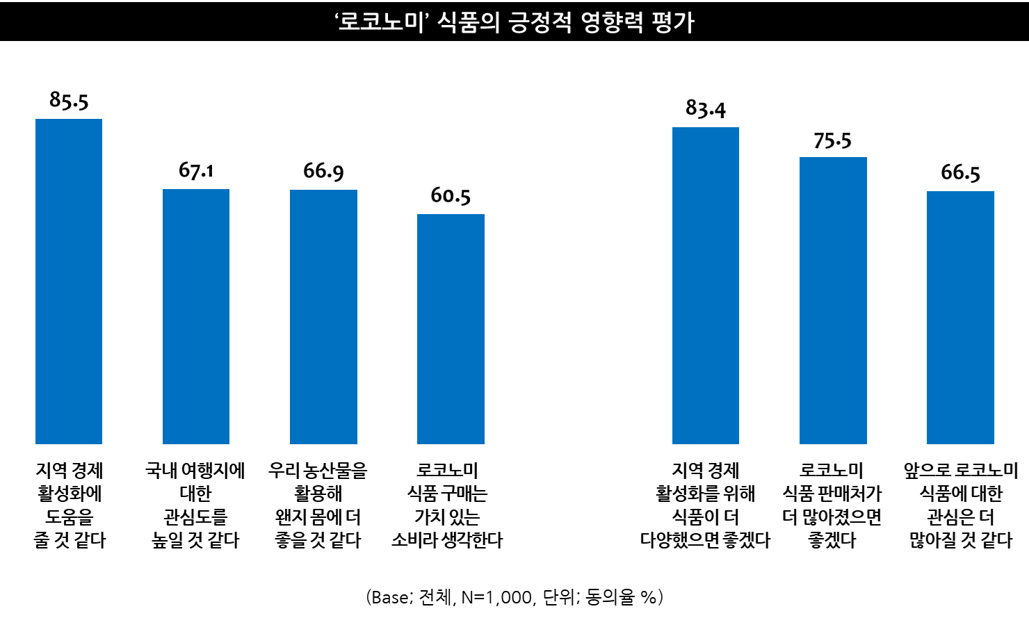 출처 : 엠브레인 트렌드 모니터