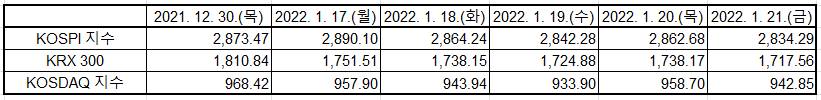 출처: KRX