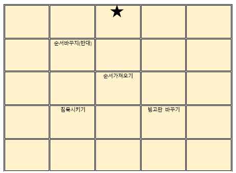 일반적인 빙고판이지만 특정 해당칸에는 다양한 스킬들을 심어볼까?