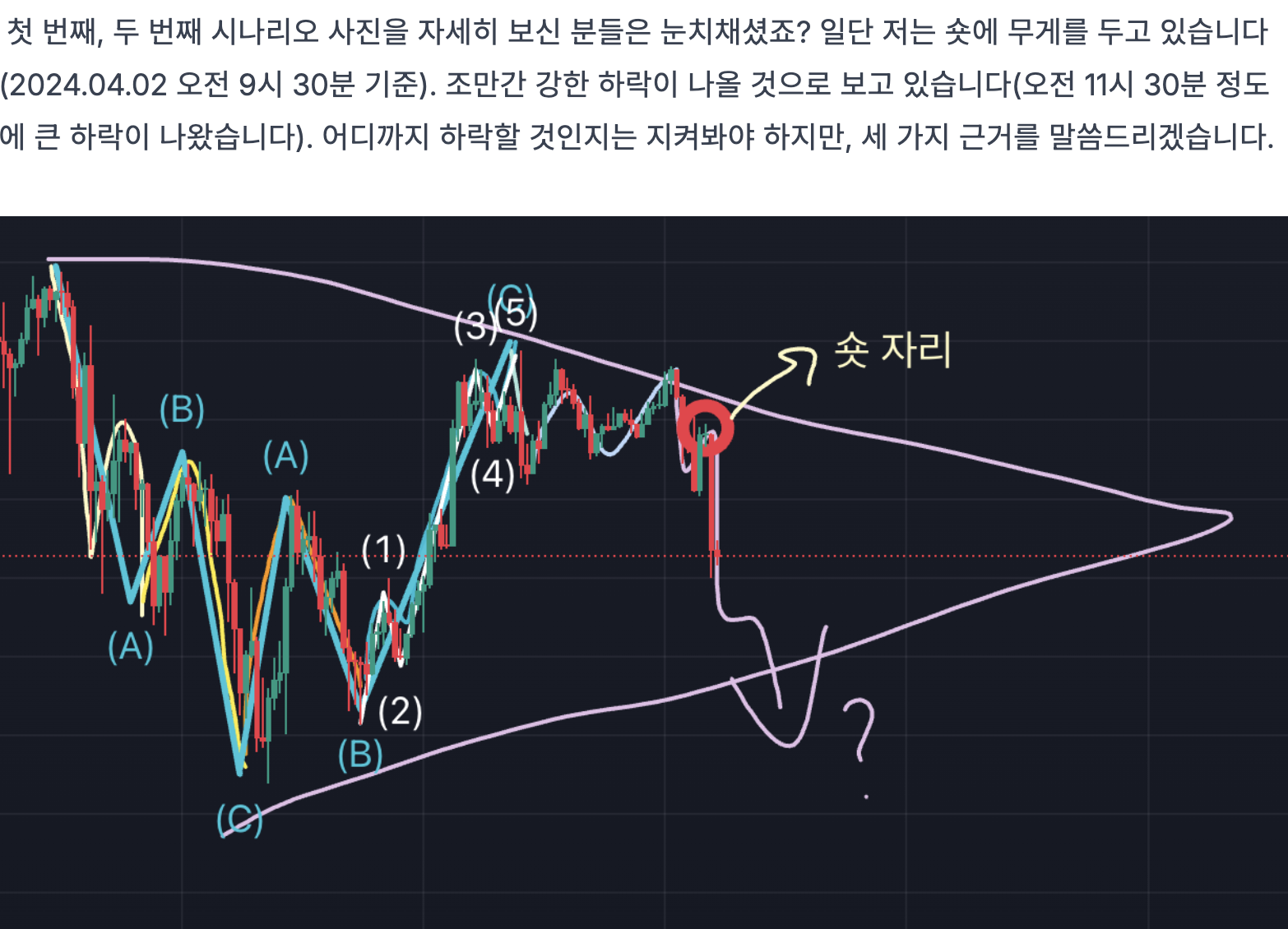 지난 게시물에서