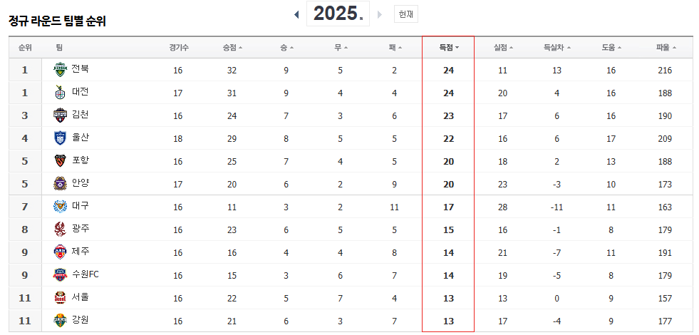 출처 : 네이버 스포츠