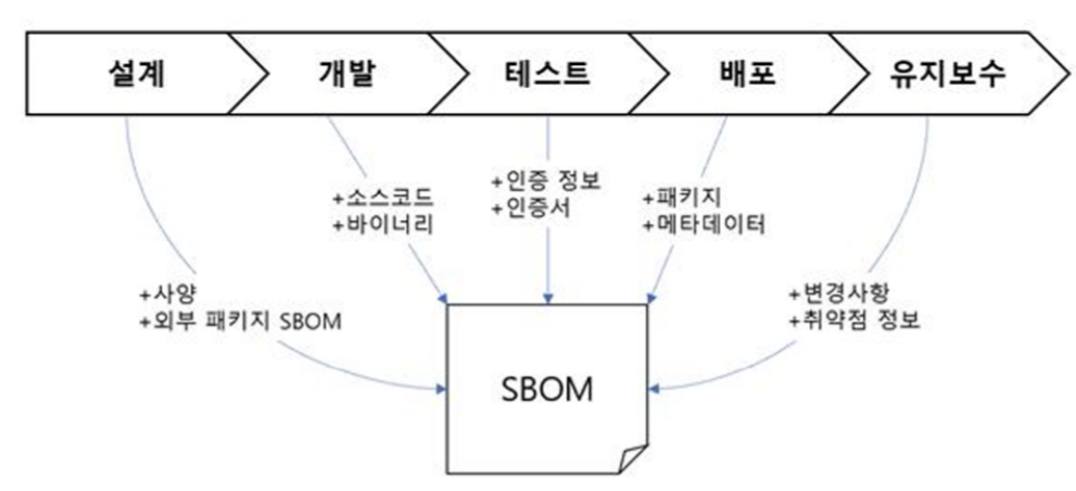 [출처: KISA]  https://ccs.korea.ac.kr/pds/KISA21.pdf