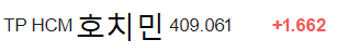 20211010 베트남 읽어보기(간이)의 썸네일 이미지