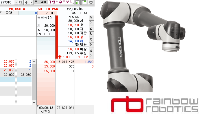 장 시작시간(09:00) 공모가 2배에 매수가 걸려있는 대기물량