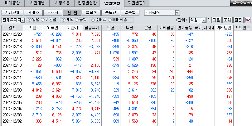 수급 추이