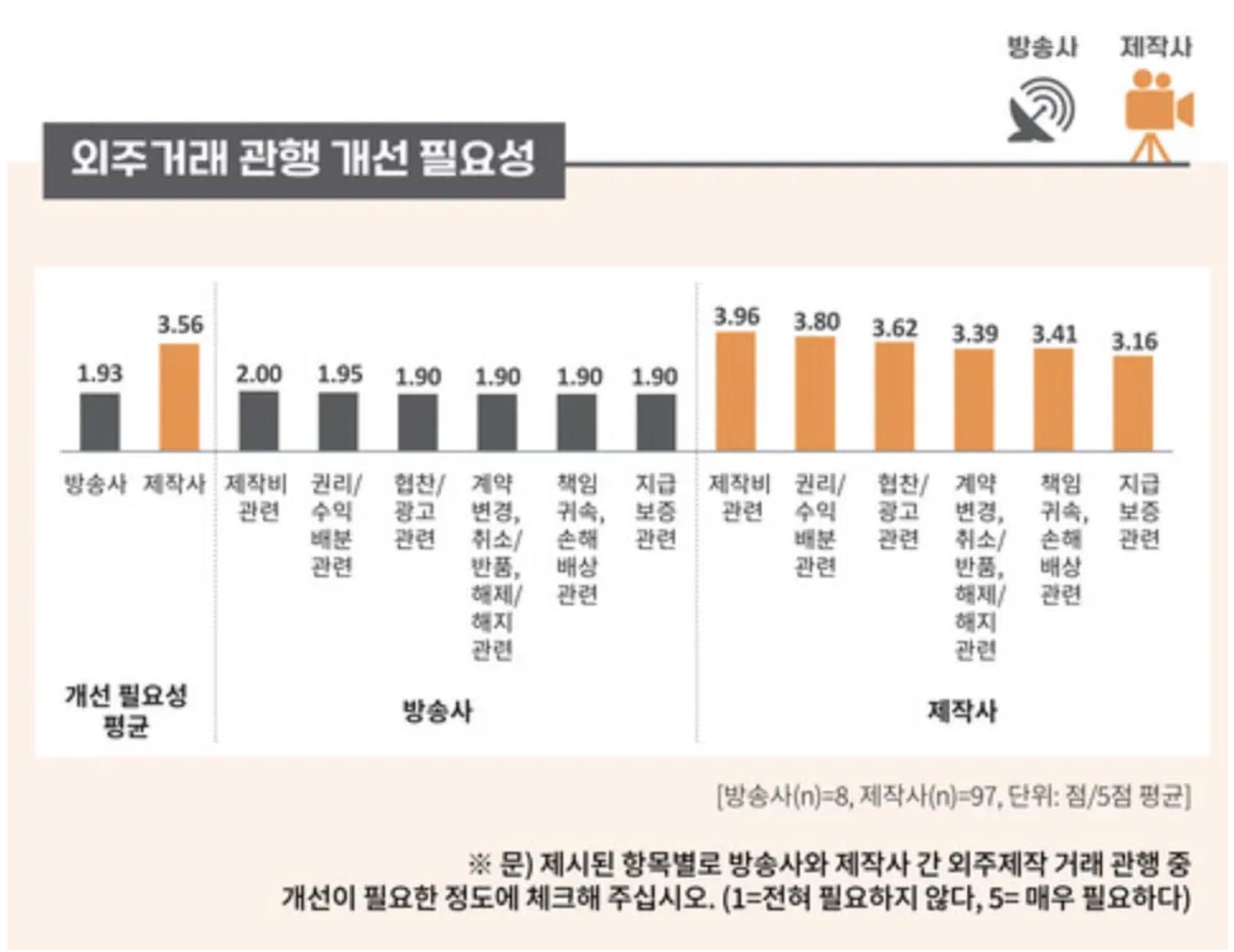 출처 : 한국콘텐츠 진흥원