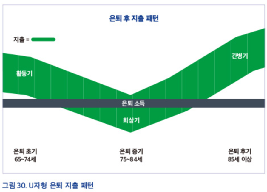 출처: 미래에셋투자증권