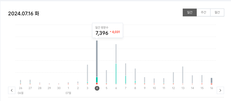 '알리는 것'도 중요하기 때문에, 일하는 과정 중 소셜미디어 활동도 적극적으로 함