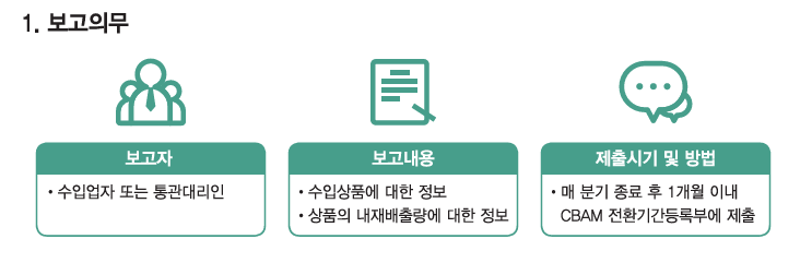 *Data : KITA 통상리포트 10호, 미리 보는 EU 탄소국경조정제도 시범 시행 기간 주요 내용 및 시사점