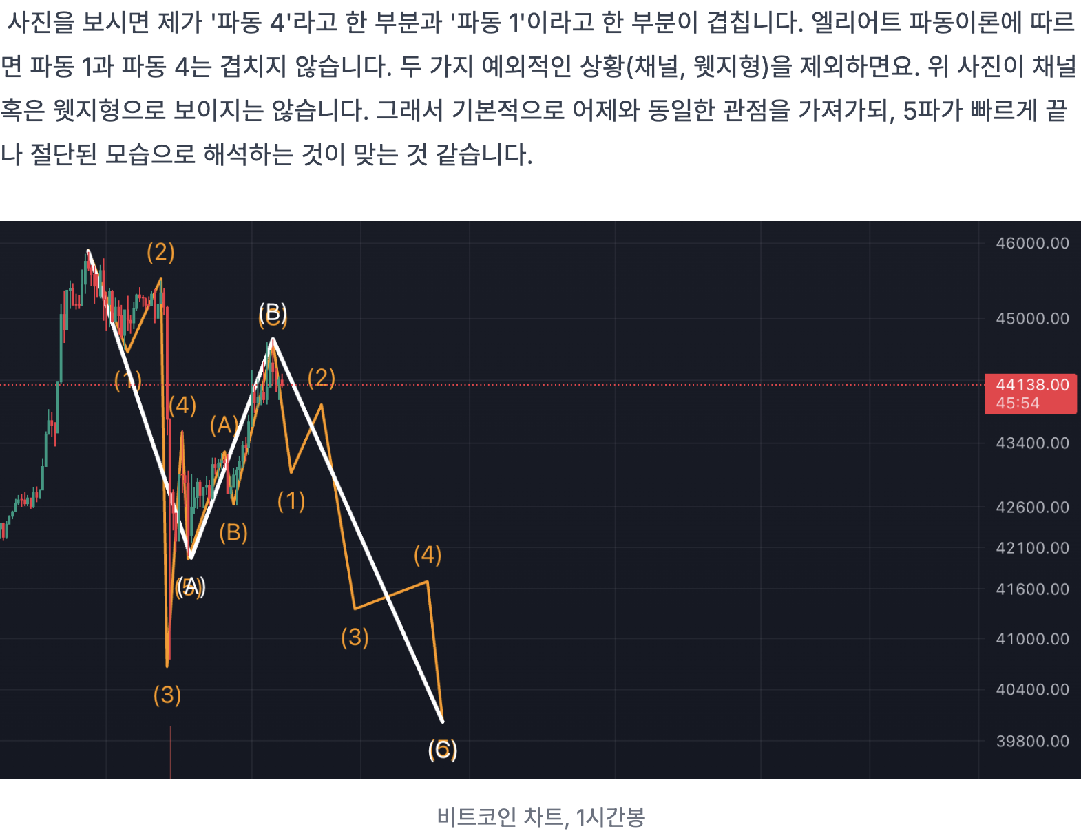 지난 게시물에서