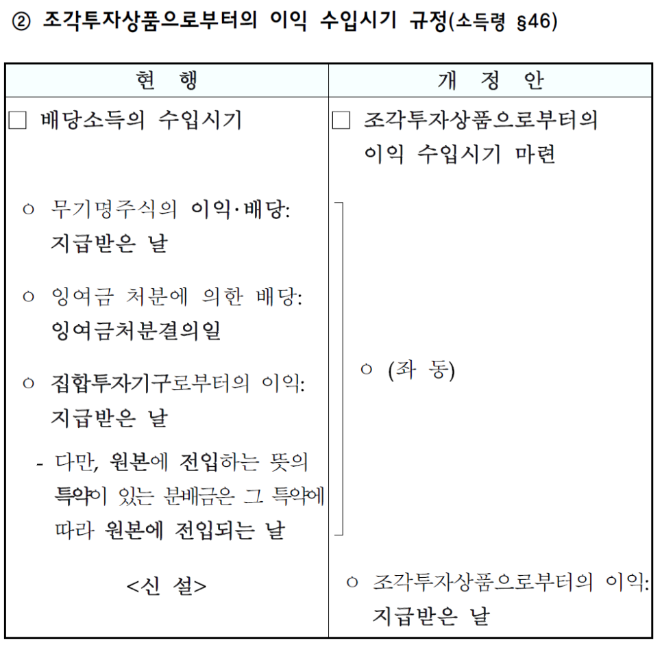 출처: 기획재정부