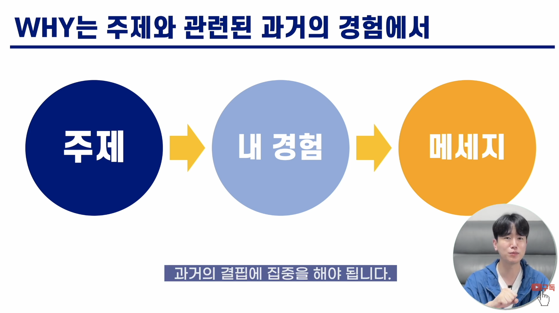 출처: 커밍쏜의 유튜브 퍼스널브랜딩 vod