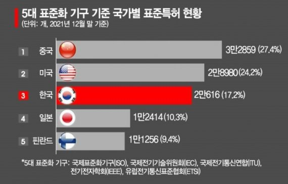 참고자료 (출처 - 파이낸셜 뉴스)