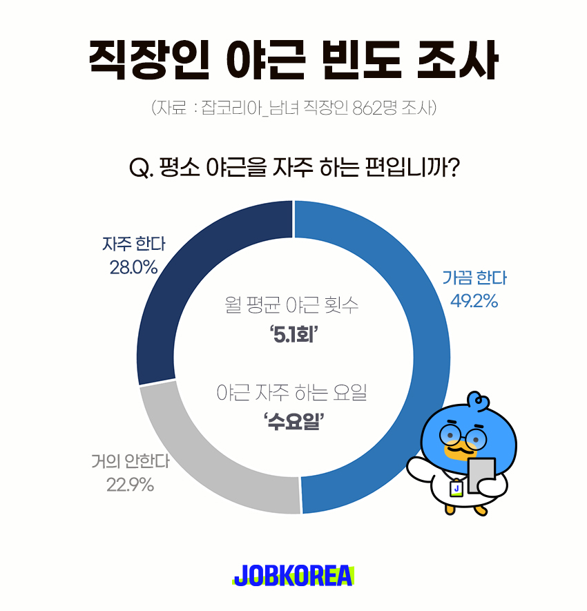 [출처] 잡코리아