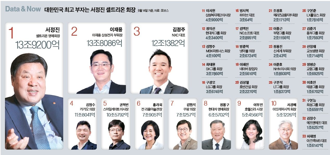 부도난 회사에서 잘리고 이재용보다 돈 많은 사람이 되었다.의 썸네일 이미지