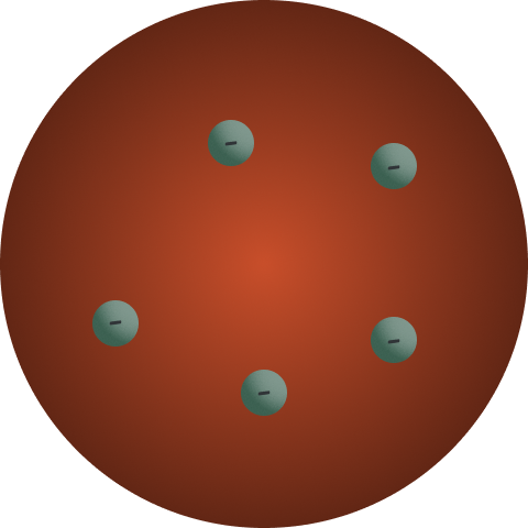 <b><i>Figure.2</i></b> 전자가 건포도처럼 박혀있는 톰슨의 원자 모형