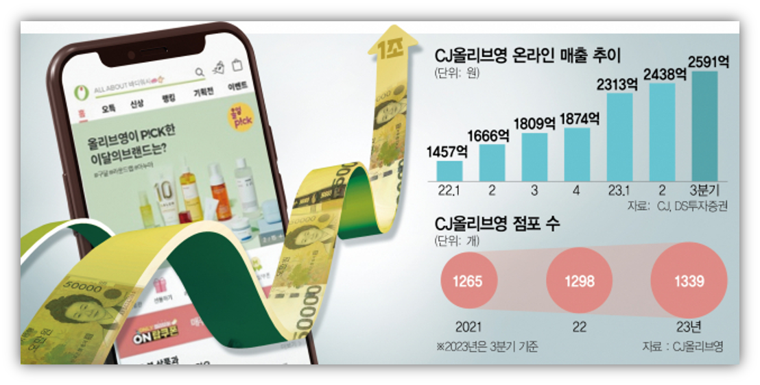 출처 : 서울경제 인포그래픽