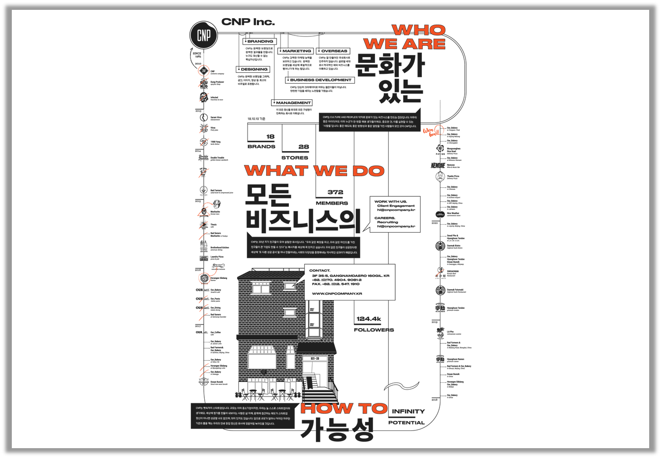 CNP가 걸어온 길을 보여주는 이미지 (출처 : CNP 컴퍼니)