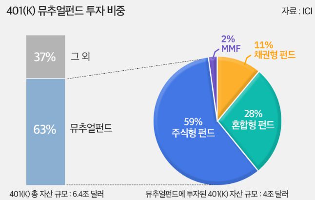 출처: 신한투자증권 <'자산배분'으로 관리하는 내 연금>