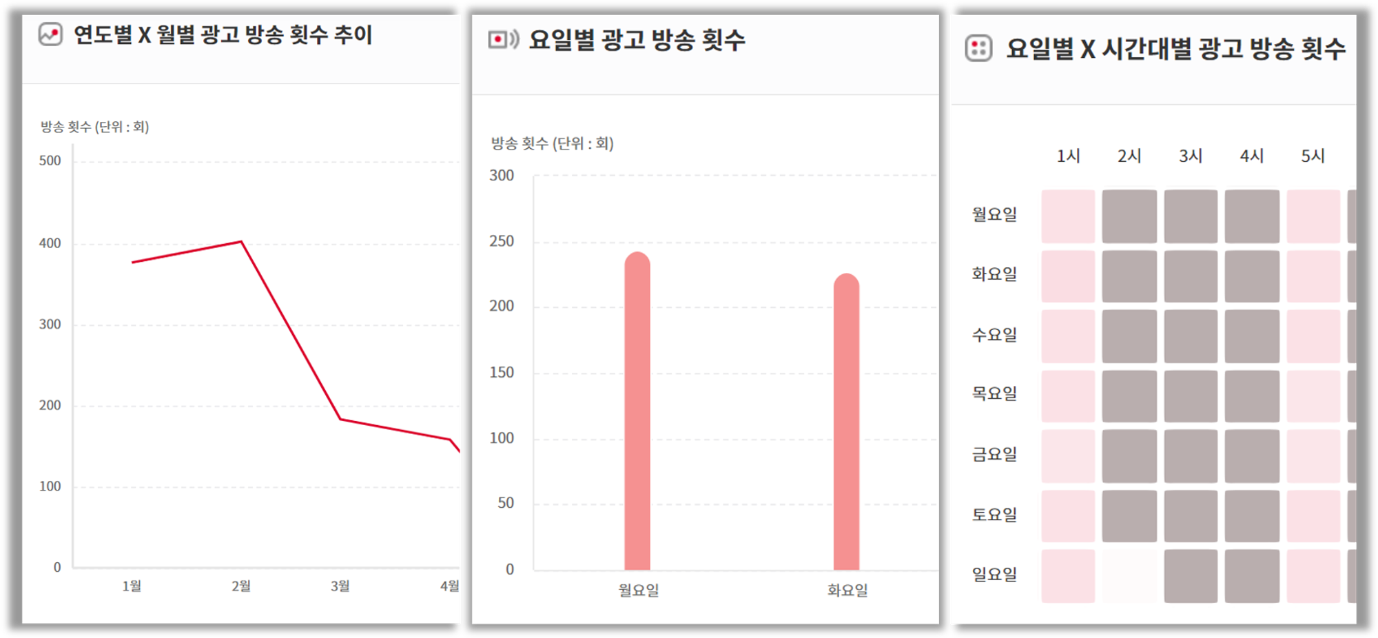 출처 : KOBACO 중소기업 광고마케팅 데이터 광장