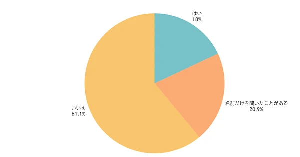 impress |&nbsp;틱톡 샵 '사용하고 싶지 않다'가 80%를 초과. SNS에서 물건이 팔리지 않는 가장 큰 이유는?&nbsp;