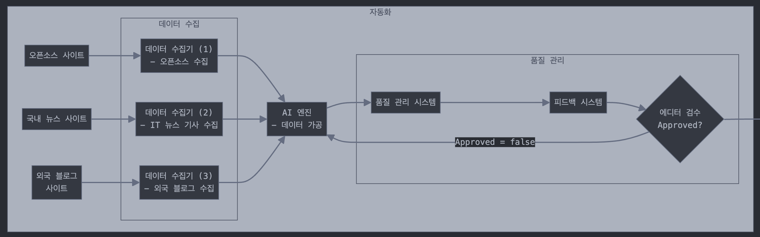 (신버전) 워크 프로세스 일부