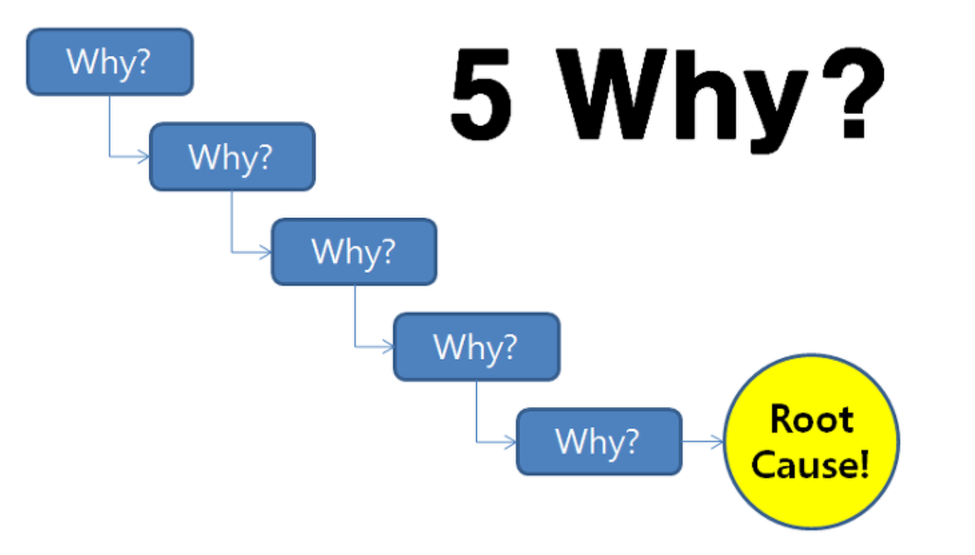5why