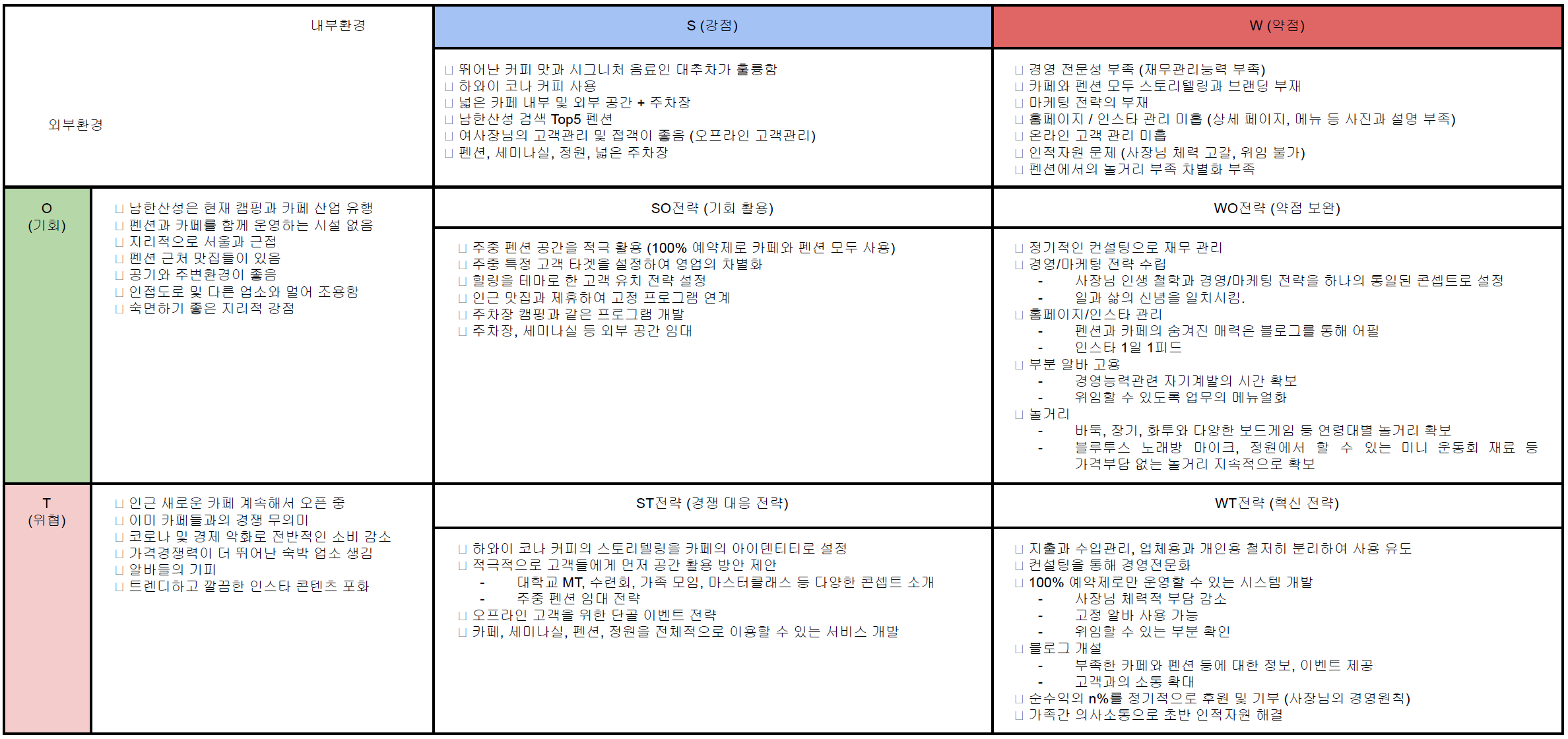 공개하면 안되는 부분과 우리가 필살기로 만든 핵심 포인트는 어쩔 수 없이 제외하고 수정한 SWOT 분석표.