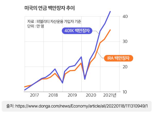 출처: 신한투자증권 <'자산배분'으로 관리하는 내 연금>