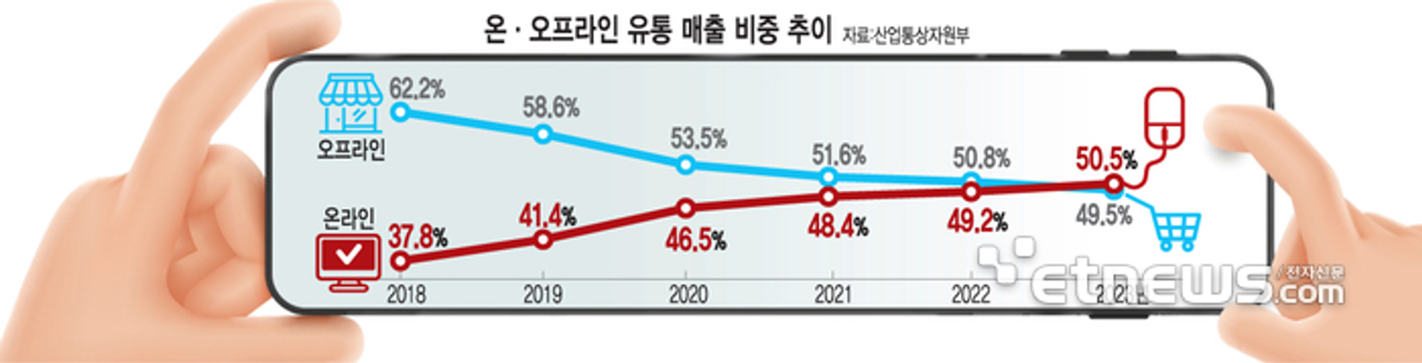 출처 : https://www.etnews.com/20240130000289