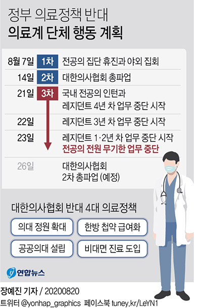 20년만의 일입니다