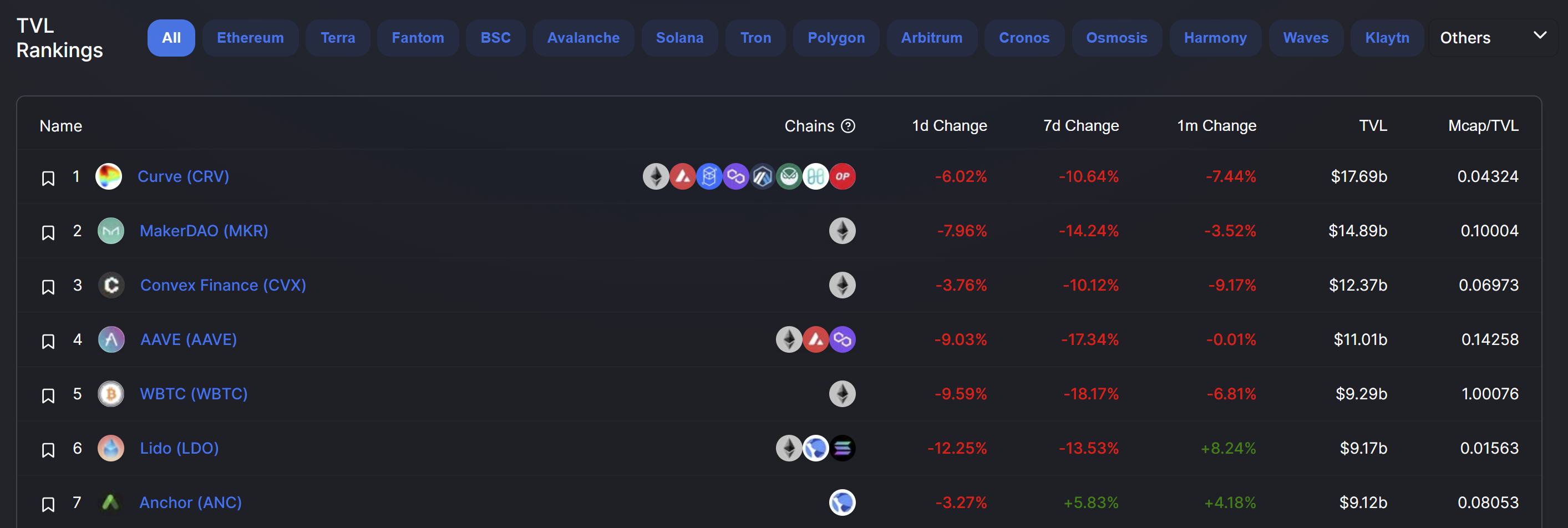 출처: 디파이라마