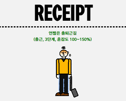 출처 : 출퇴근 계산기