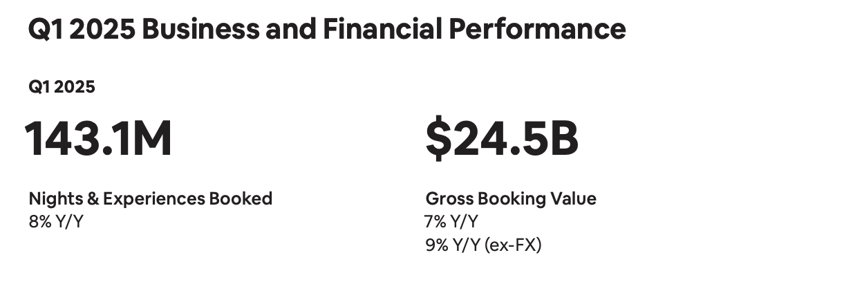 출처: 에어비앤비