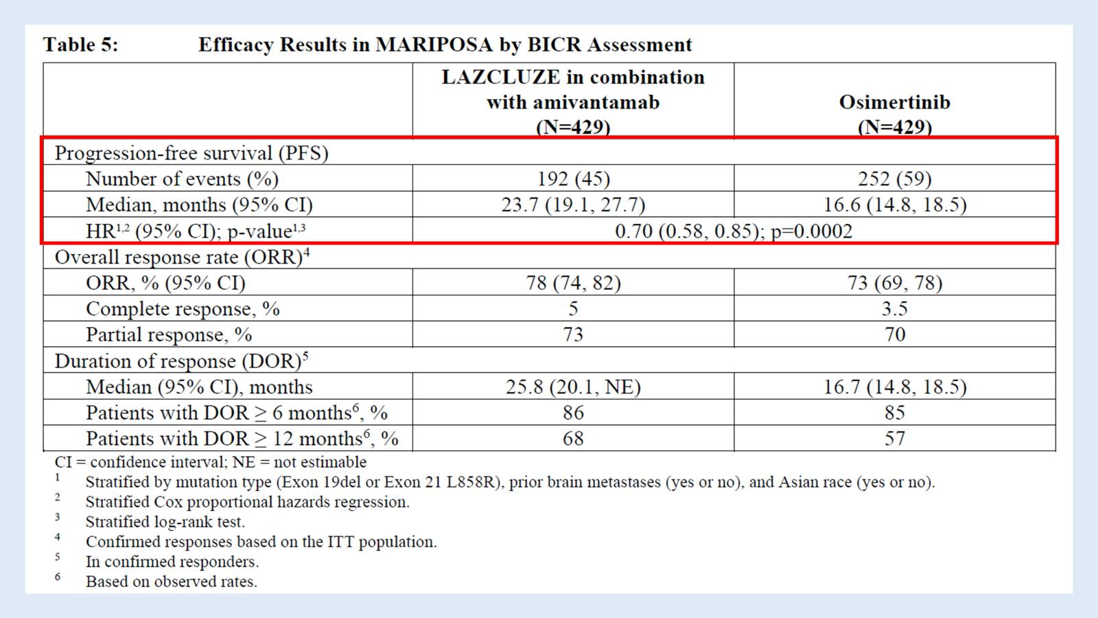 출처: FDA LAZCLUZE™ prescribing information