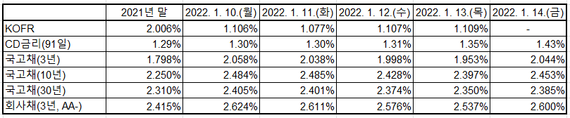 출처: 한국은행 경제통계시스템