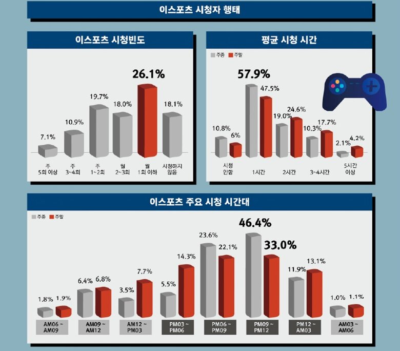 2021 한국콘텐츠진흥원 발표 자료