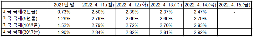 출처: U.S. Department of the Treasury