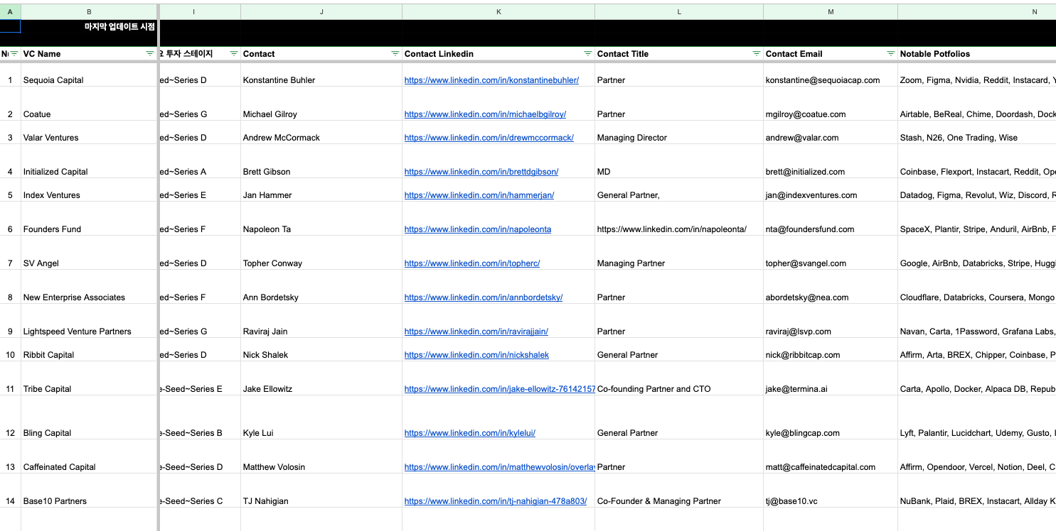 VC CRM, 당시의 콜드 메일링 노력의 흔적..