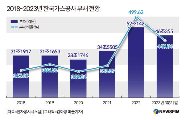 출처 : 뉴스핌