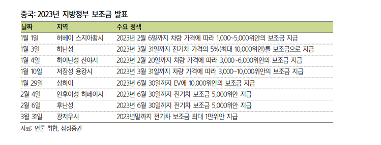 출처: 삼성증권