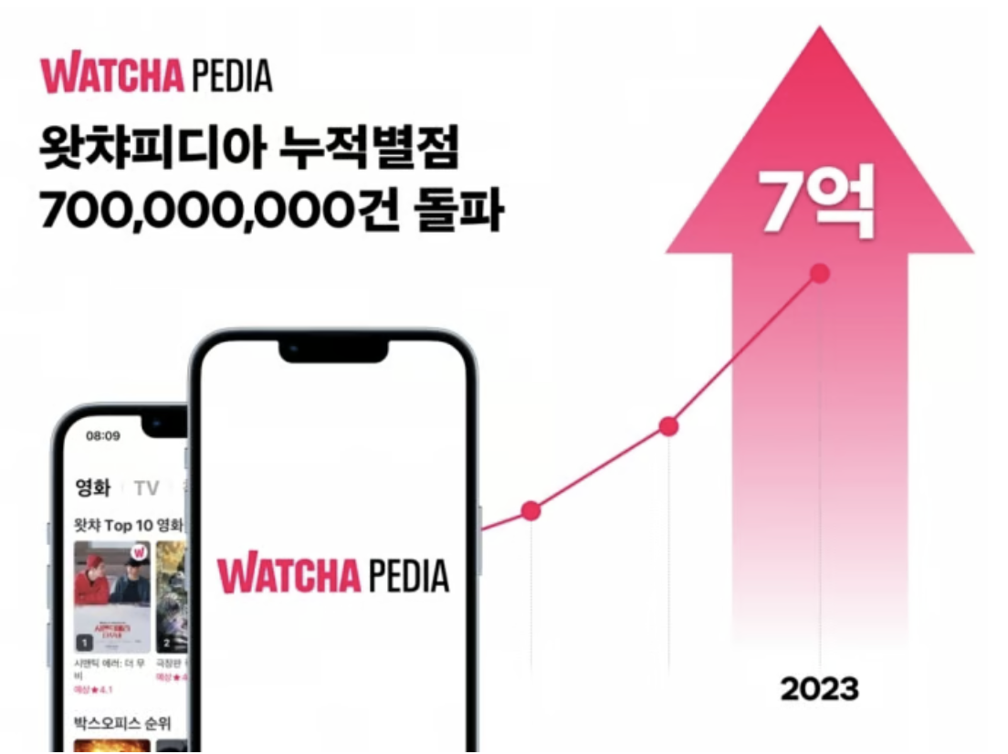 7억 4천만 개가 넘는 유저 데이터